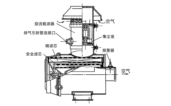 柴油機(jī)旋流紙質(zhì)空氣濾清器.png