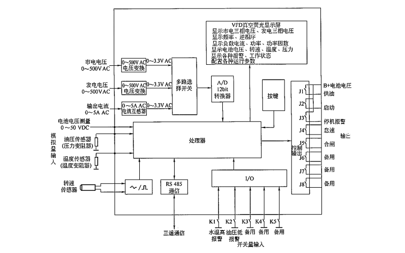 柴油發(fā)電機組控制器的結(jié)構(gòu)示意圖.png