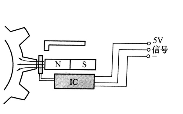 輪齒對正轉(zhuǎn)速傳感器-柴油發(fā)電機(jī)組.png