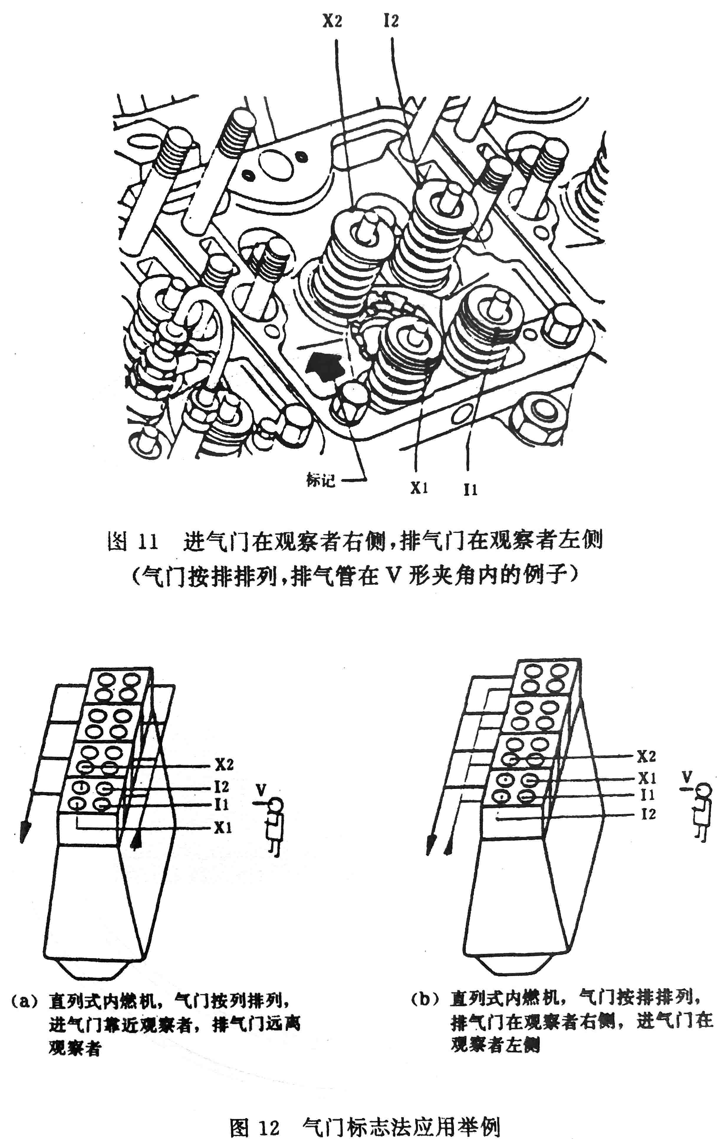 往復式內燃機 旋轉方向、氣缸和氣缸蓋氣門的標志及直列式內燃機右機、左機和發(fā)動機方位的定位-7.jpg