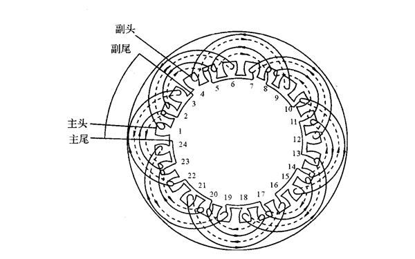 4極24槽單疊繞組發(fā)電機嵌線圖.png