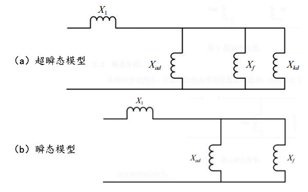 發(fā)電機(jī)狀態(tài)模型.png