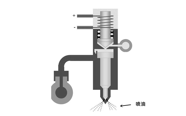 噴油器噴油示意圖-柴油發(fā)電機(jī)組.png