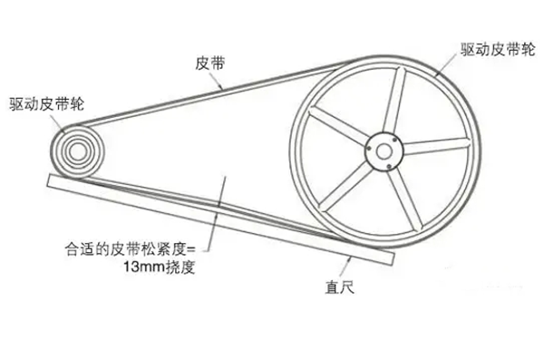 皮帶松緊度（擾度）檢查-柴油發(fā)電機(jī)組.png