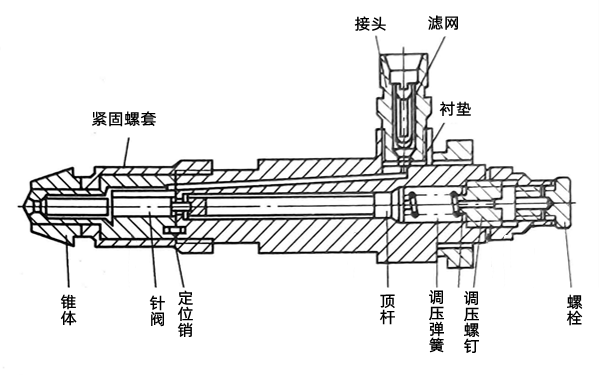 噴油器結(jié)構(gòu)示意圖-柴油發(fā)電機(jī)組.png