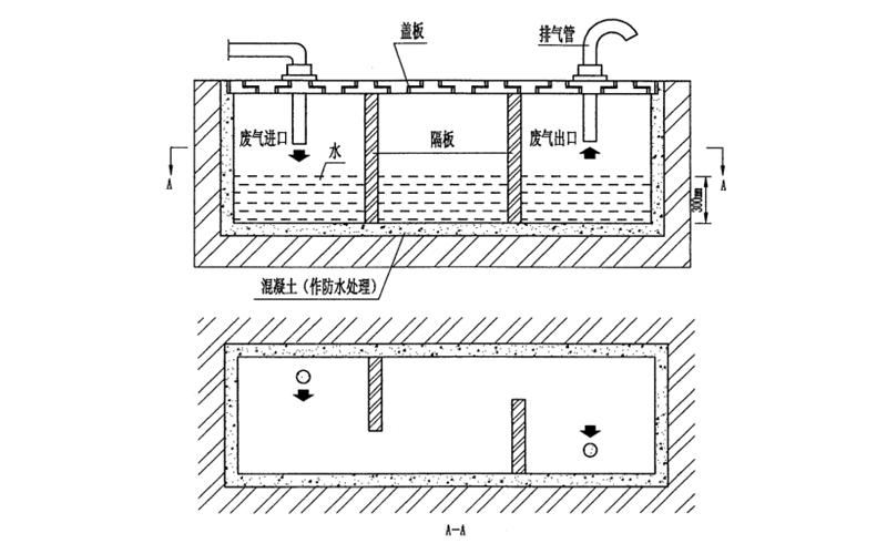 低阻力消煙池示意圖-柴油發(fā)電機組.png