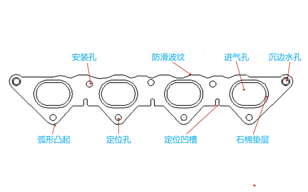 柴油機(jī)排氣歧管密封墊結(jié)構(gòu)圖.png