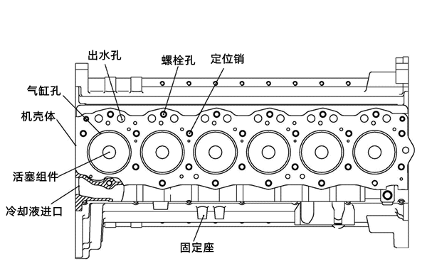 無缸套機(jī)體示意圖-柴油發(fā)電機(jī)組.png