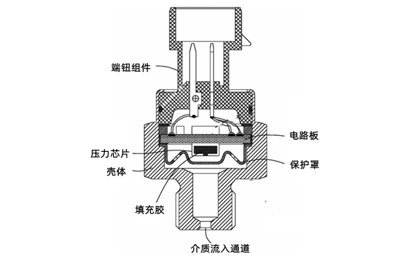 機(jī)油壓力傳感器結(jié)構(gòu)圖-柴油發(fā)電機(jī)組.png