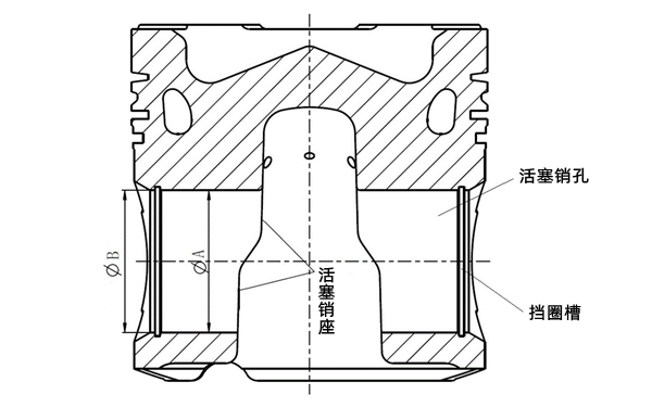 活塞銷座孔示意圖-柴油發(fā)電機(jī)組.png