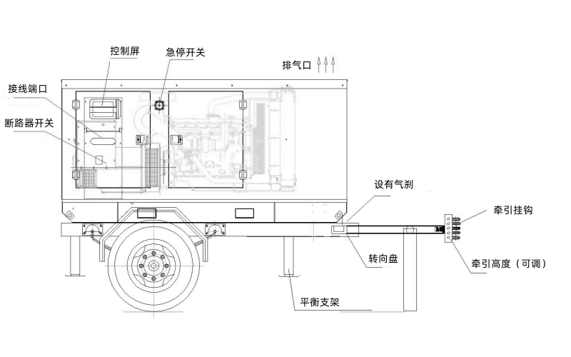 柴油發(fā)電車(chē)（康明斯電站）.png