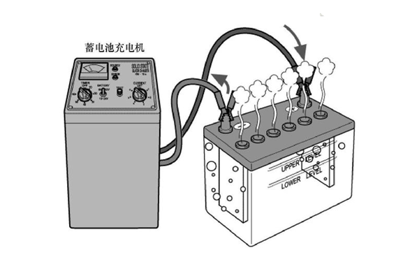 蓄電池充電過(guò)程示意圖-柴油發(fā)電機(jī)組.png