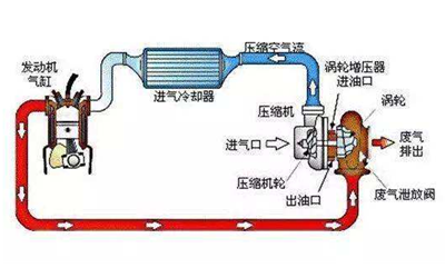 中間冷卻器運(yùn)行圖-柴油發(fā)電機(jī)組.png