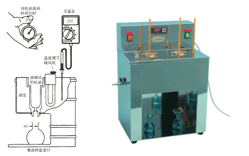 賽波特通用機(jī)油黏度計.png