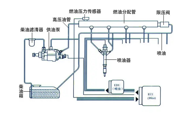 電控柴油噴射系統(tǒng)-康明斯柴油發(fā)電機組.webp.png