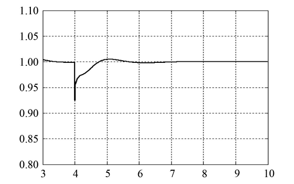 柴油發(fā)電機(jī)突加負(fù)載時(shí)電壓變化曲線.png