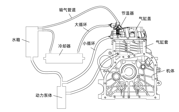 小型單缸柴油發(fā)電機(jī)組成.png