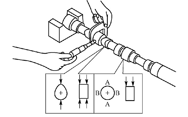 凸輪和凸輪軸頸最大直徑的測(cè)量.png
