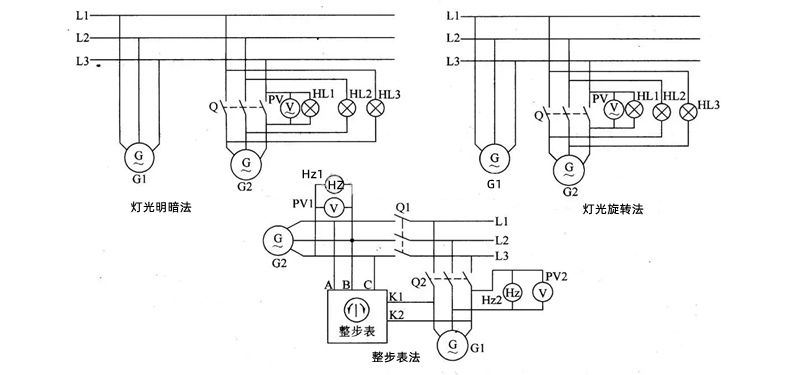 整步表法的準同期并聯(lián)示意圖-柴油發(fā)電機組.png