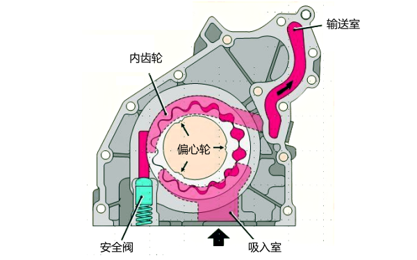 柴油機(jī)機(jī)油泵工作原理圖.png