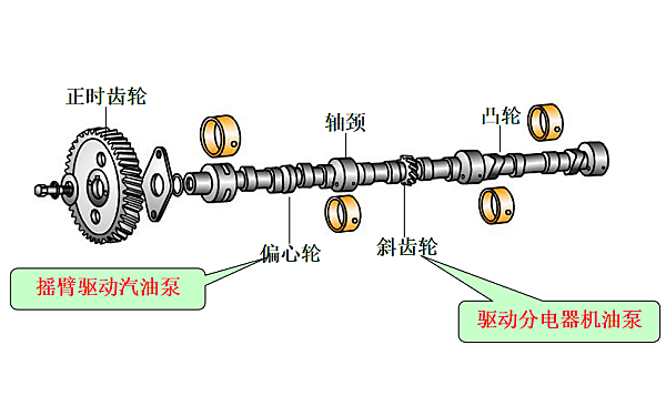 柴油機凸輪軸結(jié)構(gòu)圖.png