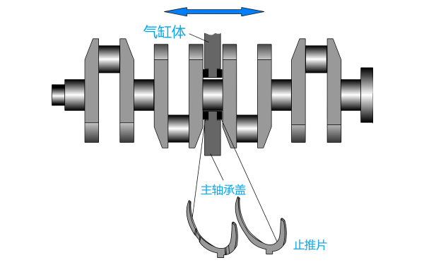 柴油發(fā)電機曲軸安裝示意圖.png