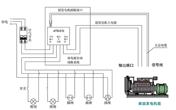 柴油發(fā)電機ATS轉換系統(tǒng)電路圖.png