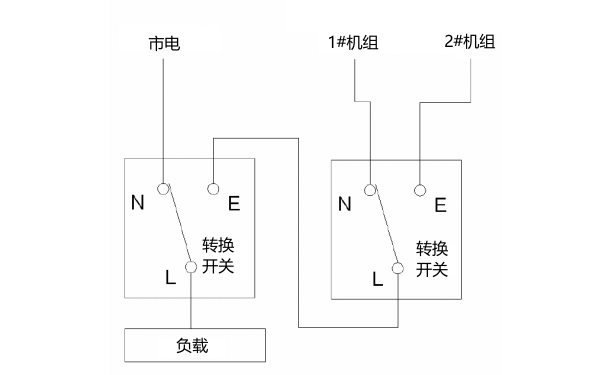 1路市電2路柴油發(fā)電機的切換系統(tǒng).png