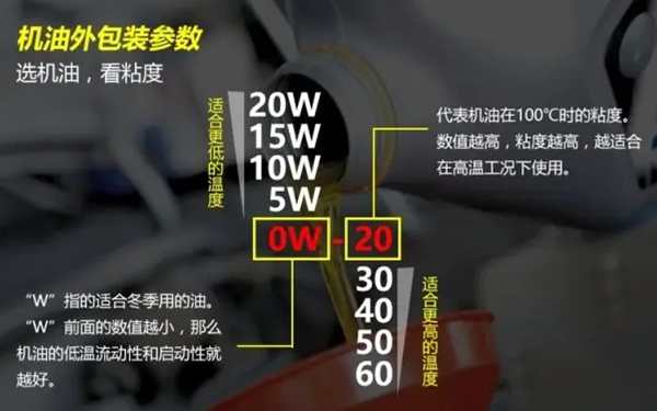 機(jī)油牌號區(qū)分-柴油發(fā)電機(jī)組.png