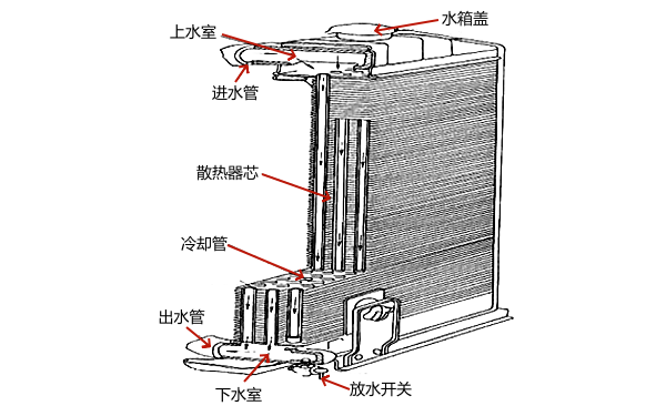 柴油機水箱散熱器結構圖.png