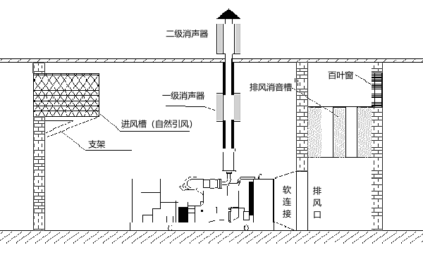 發(fā)電機(jī)房自然進(jìn)排風(fēng)設(shè)計.png