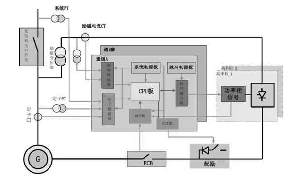 發(fā)電機(jī)勵(lì)磁系統(tǒng)原理接線圖.png