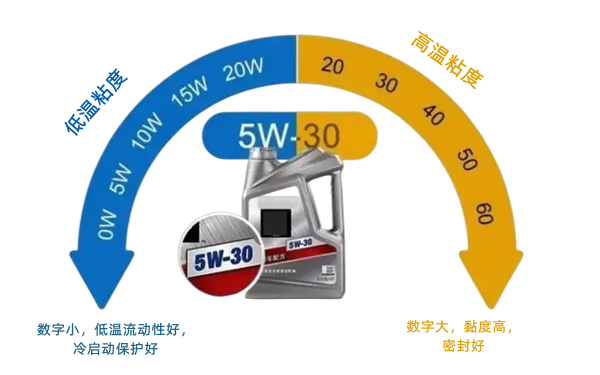 冬季機油低溫牌號-柴油發(fā)電機組.png