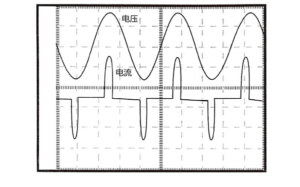 柴油發(fā)電機(jī)非線性負(fù)載電壓電流波形.png