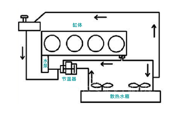 節(jié)溫器布置圖（進(jìn)水口處）-柴油發(fā)電機(jī)組.png