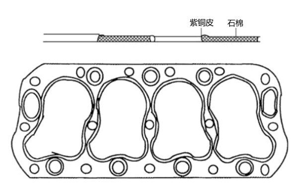 柴油機(jī)汽缸墊結(jié)構(gòu)示意圖.png