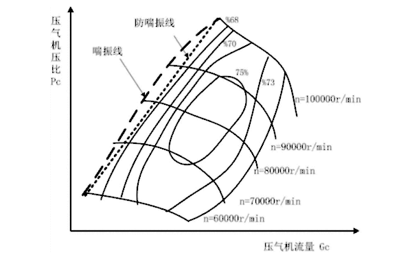 渦輪增壓器離心壓氣機(jī)喘振識(shí)別方法.png