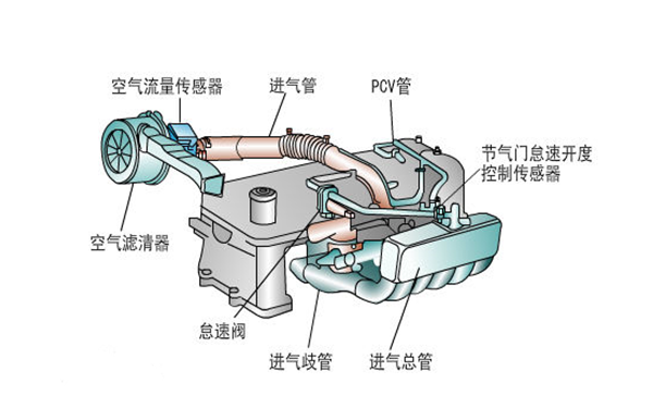 發(fā)動機(jī)進(jìn)氣系統(tǒng)-柴油發(fā)電機(jī)組.png