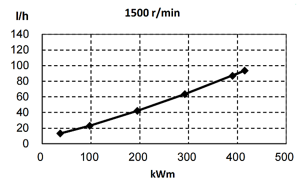 6ZTAA13-G2東風(fēng)康明斯發(fā)動機(jī)燃油消耗率（50HZ）.png