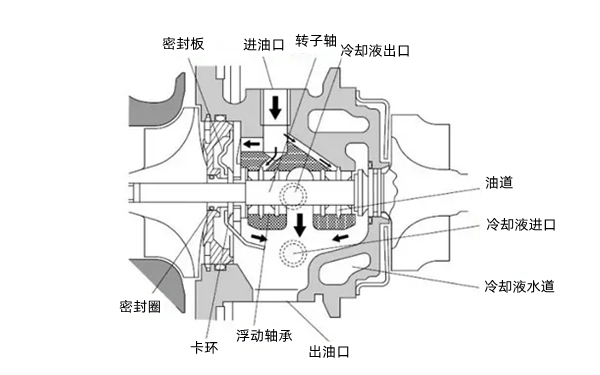 增壓器結(jié)構(gòu)圖-柴油發(fā)電機(jī)組.png