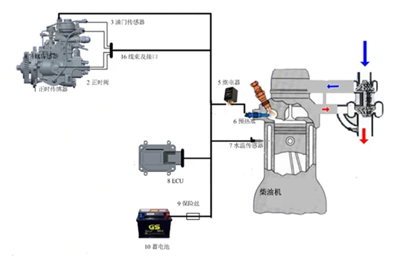 傳感器位置圖-柴油發(fā)電機(jī)組.png