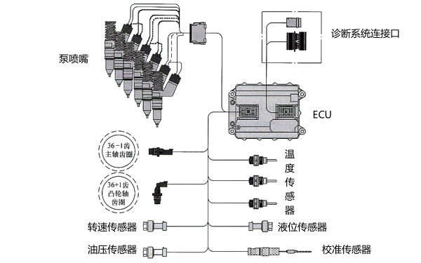 電控柴油機泵噴嘴燃油系統(tǒng)原理圖.png