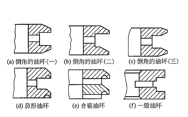 柴油發(fā)電機(jī)普通油環(huán)的斷面形狀.png