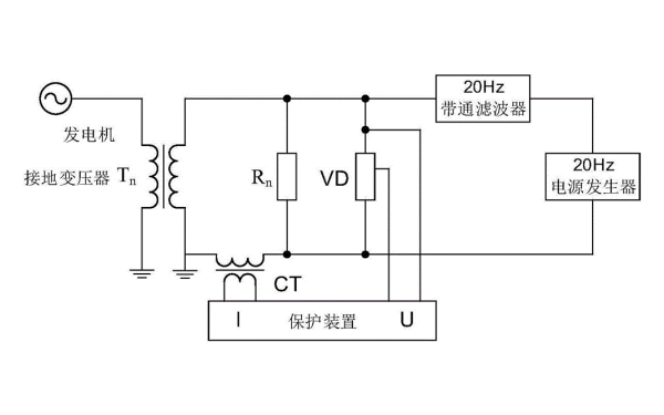 發(fā)電機(jī)定子接地保護(hù)裝置.png