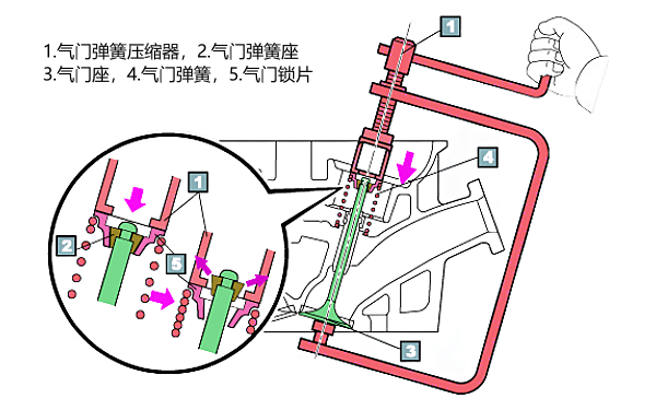 柴油機(jī)氣門彈簧壓縮器安裝圖.png