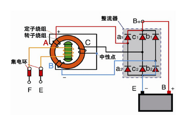 發(fā)電機(jī)勵磁系統(tǒng)繞組位置圖.png