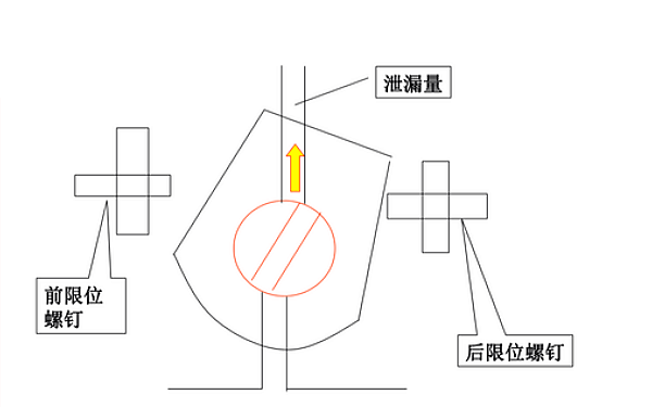 PT燃油泵油門(mén)軸泄漏量調(diào)整.png