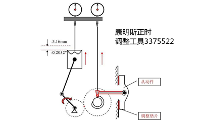 康明斯正時調整工具-柴油發(fā)電機.png