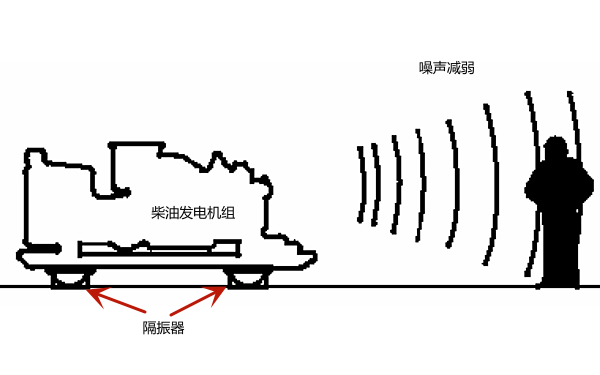 柴油發(fā)電機(jī)振動隔離器.png