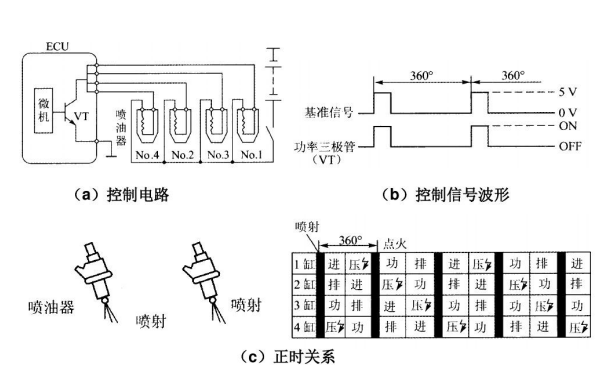 電控柴油機噴油正時控制關系圖.png